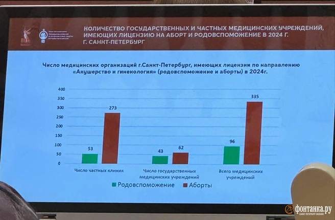 Источник: Ксения Клочкова / «Фонтанка.ру»