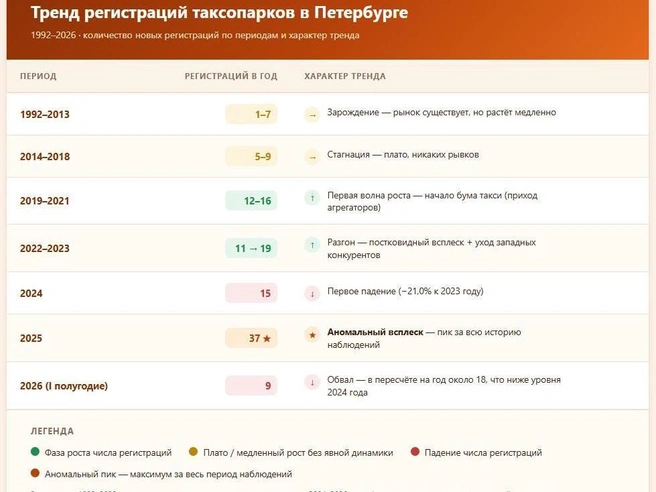 Источник: Claude.ai / «Фонтанка.ру»