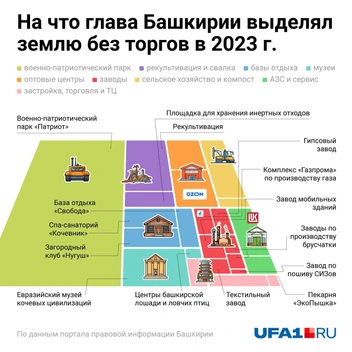 Карта за 2023 год | Источник: Евгения Бикунова / Городские порталы