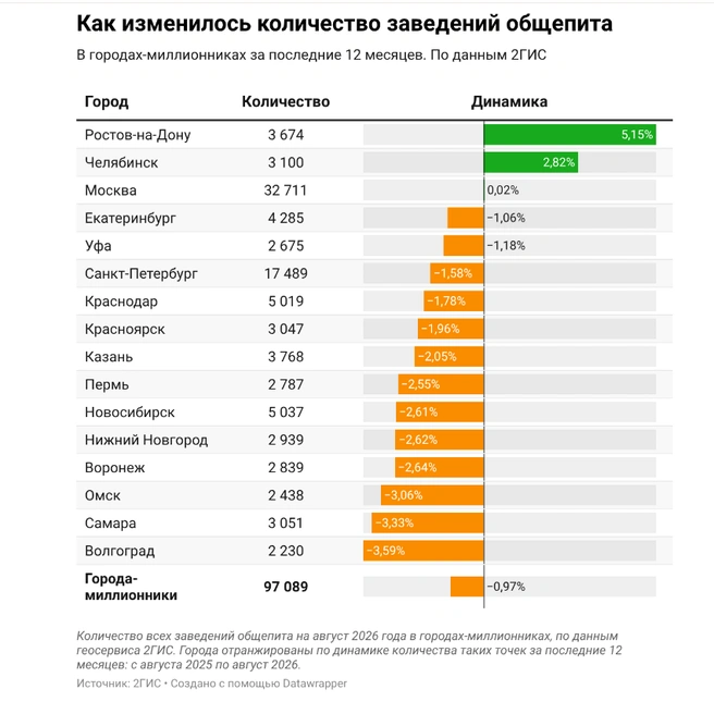 Источник: 2ГИС