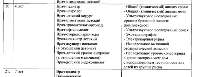 Скриншот из приказа Минздрава РФ | Источник: Publication.pravo.gov.ru