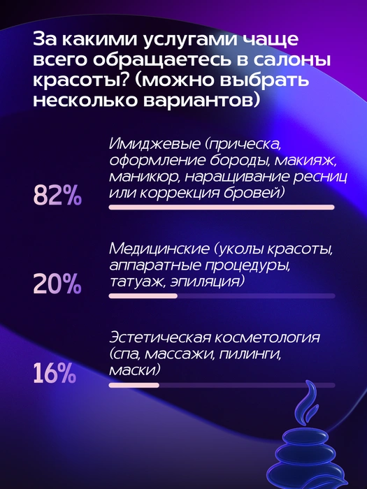 Источник: Александра Стецюк / Городские медиа