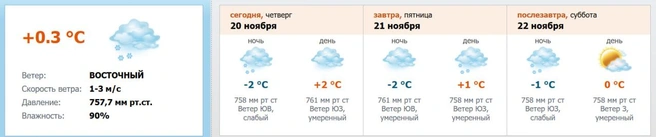 Источник: meteo.nw.ru