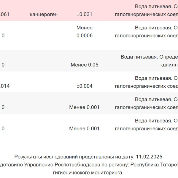 Источник: ИС «ИКК»