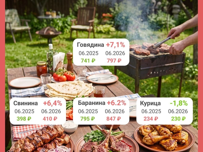 Цены на свинину и баранину выросли на 6% | Источник: Юрий Орлов / Городские медиа 