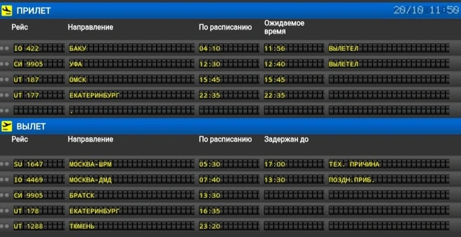 Источник: онлайн-табло аэропорта Нижневартовска 