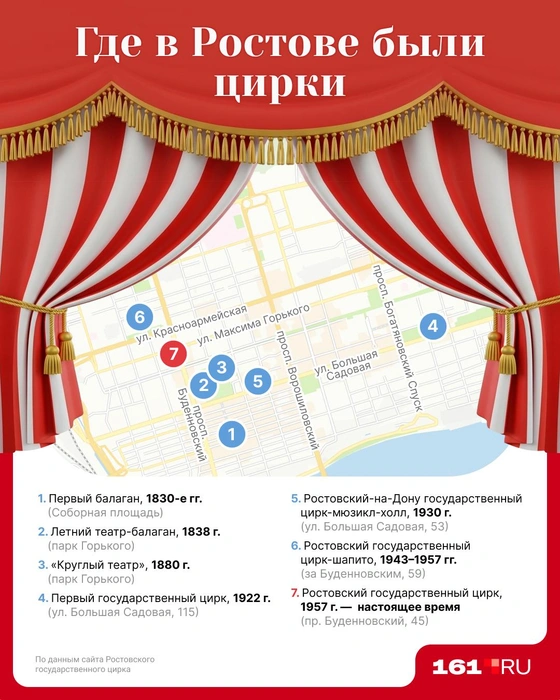 Источник: Евгения Бикунова / Городские медиа