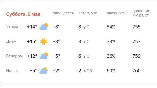 Погода в Сургуте | Источник: yandex.ru