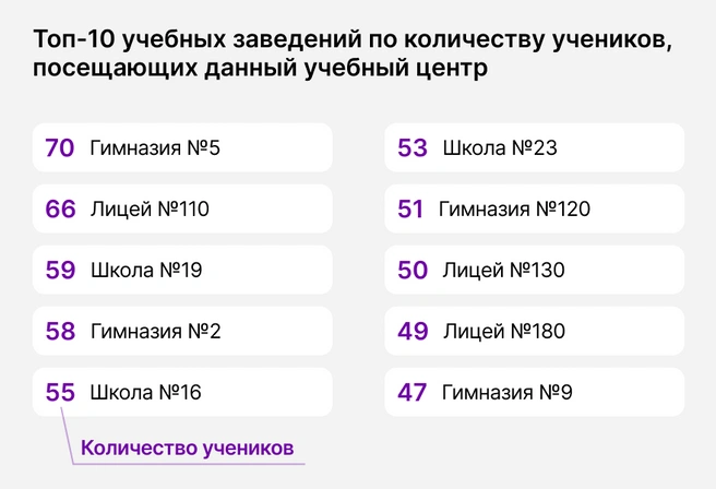 Принимая решение о месте дополнительной подготовки своего ребенка, родители должны иметь полную картину о реальных источниках высоких результатов | Источник: Ирина Калмыкова
