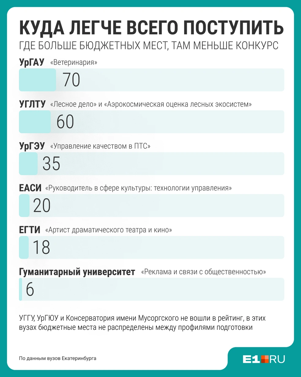 Источник: Филипп Сапегин / E1.RU
