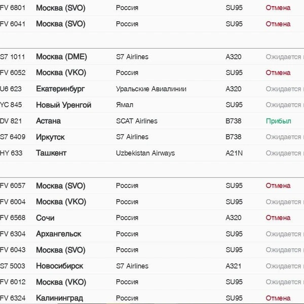 Источник: pulkovoairport.ru