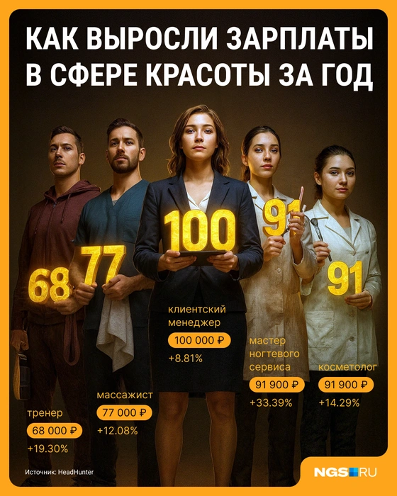 У клиентского менеджера оказался самый низкий прирост к доходу | Источник: Виталий Калистратов / Городские порталы