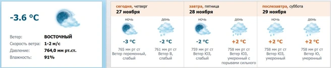 Источник: meteo.nw.ru