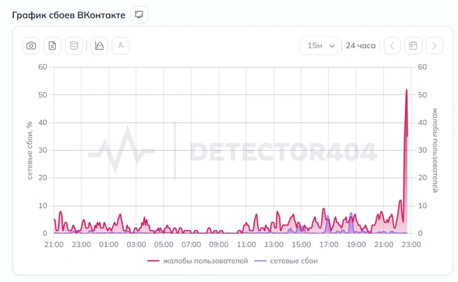 Источник: downdetector404.ru