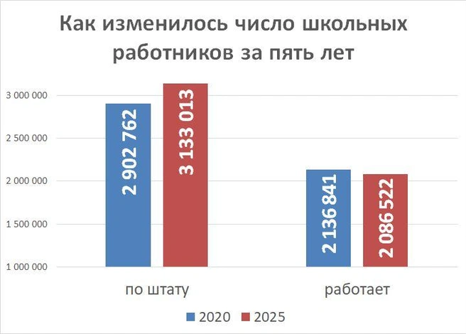 Источник: Фонтанка.ру