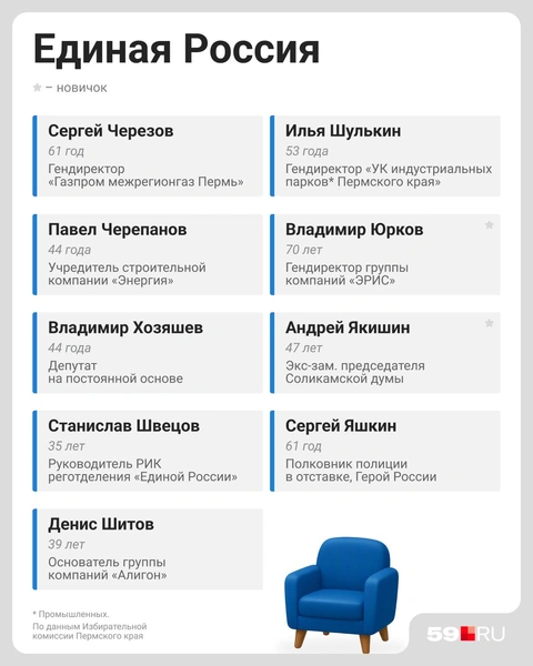 Источник: Евгения Бикунова / Городские медиа