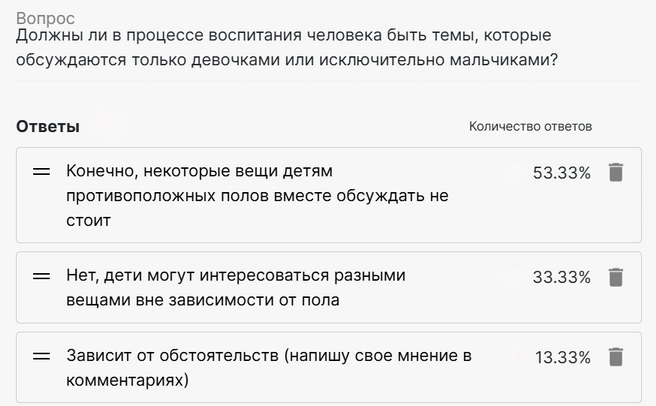 Больше половины проголосовавших считают, что в воспитании детей должны быть темы исключительно для мальчиков и только для девочек | Источник: «Женщины реагируют на фразу „мужское воспитание“»: как в красноярских детских центрах продают «мужественность» / NGS24.RU