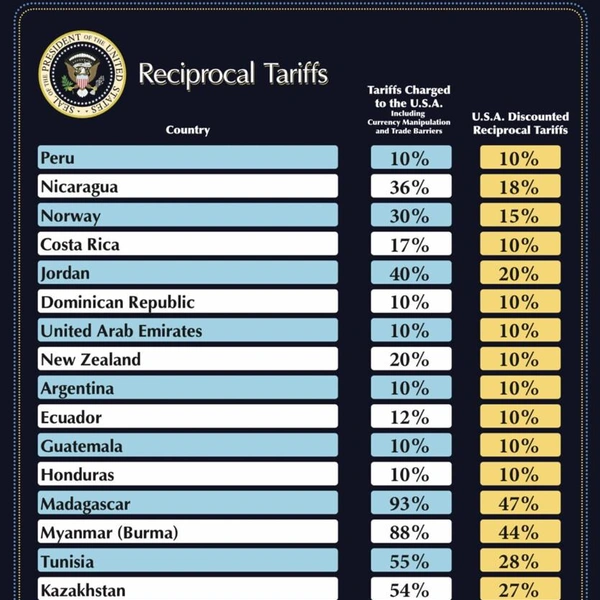 Источник: Truth Social @realDonaldTrump