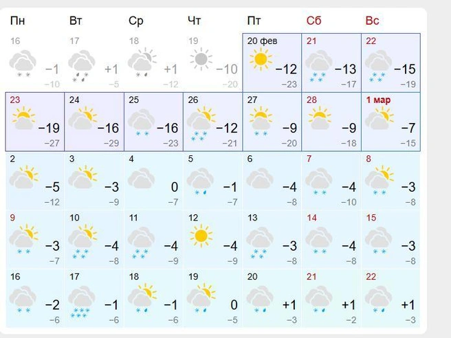 Источник: gismeteo.ru