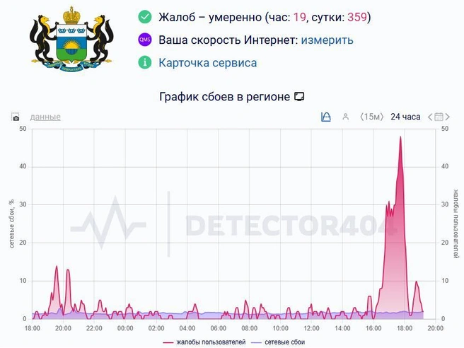 Источник: Detector404.ru
