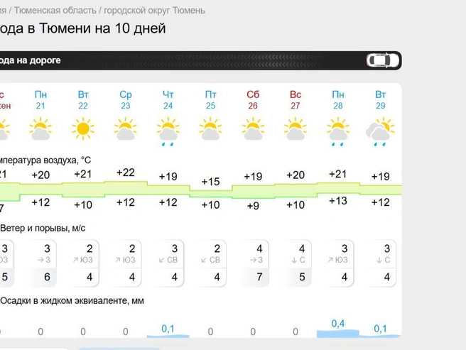 Источник: gismeteo.ru