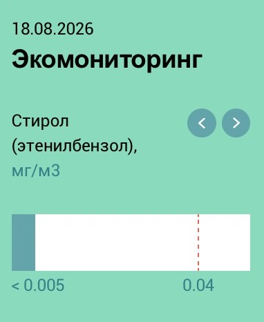Источник: sibur.ru