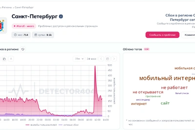 В Лужском районе Ленобласти отменили режим опасности БПЛА