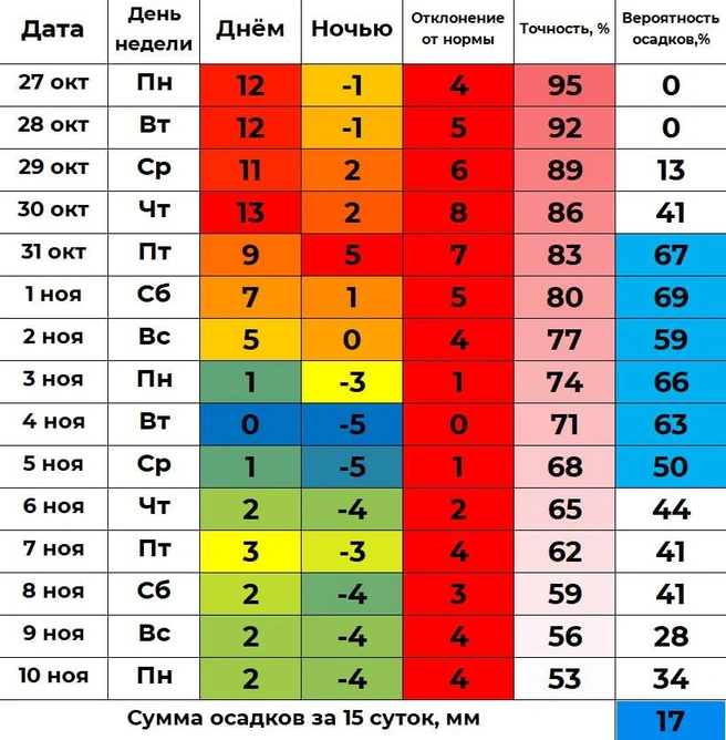 Источник: «Погода 45&nbsp;— погода в Кургане» / t.me