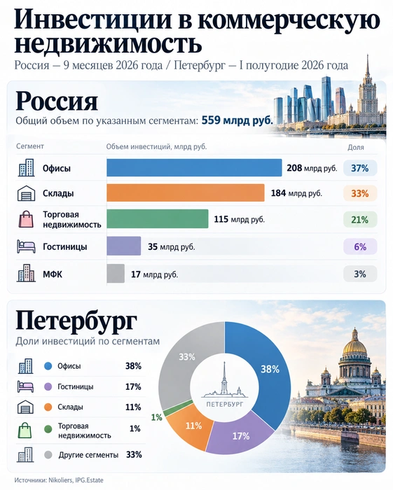 Источник: «Фонтанка.ру»
