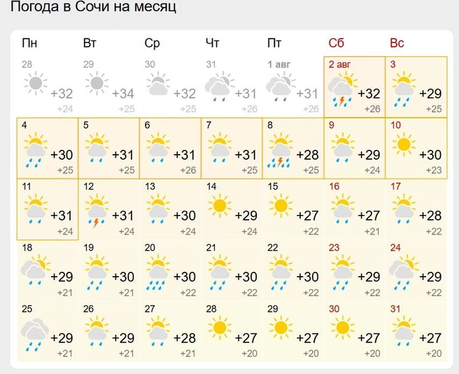 Прогноз погоды на август в Сочи по дням | Источник: gismeteo.ru