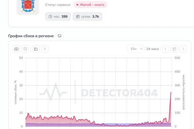 Петербуржцы жалуются на сбои интернета, ПАКТ сообщил о DDoS-атаке
