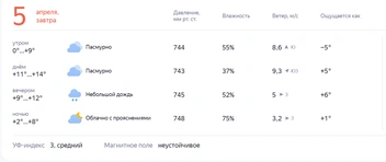 Источник: yandex.ru/pogoda/ru