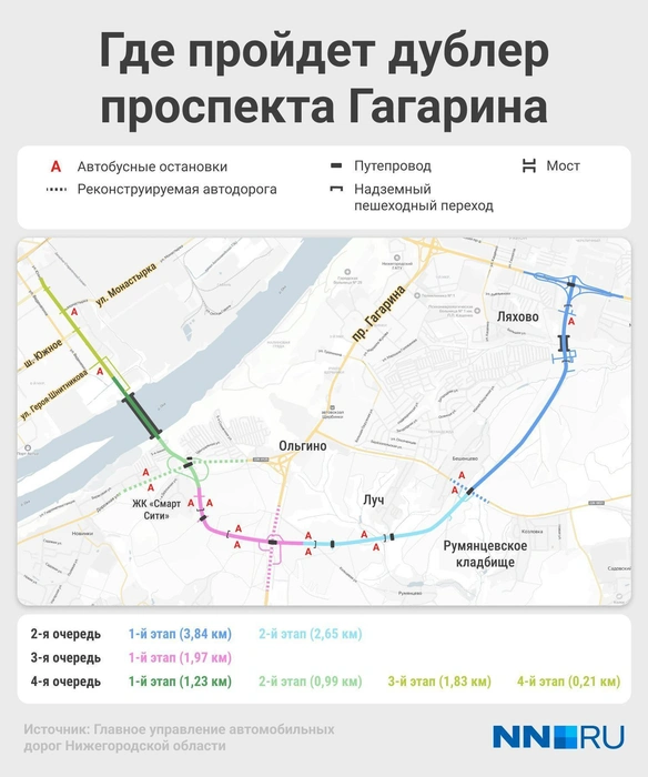 Схема дублёра проспекта Гагарина | Источник: Городские медиа