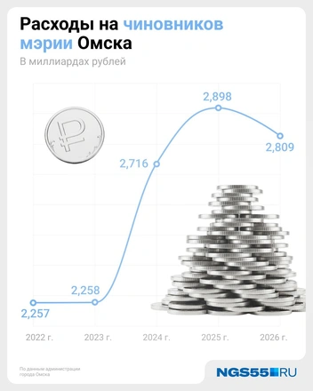Источник: Евгения Бикунова / Городские медиа