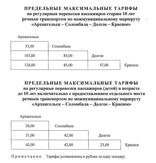 Источник: tarif29.ru