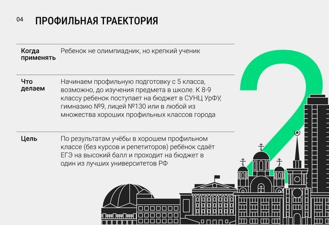 Кроме трех лучших школ, во многих гимназиях и лицеях Екатеринбурга успешно действуют сильные профильные классы, где хорошо сдают ЕГЭ и без репетиторов | Источник: Ирина Калмыкова