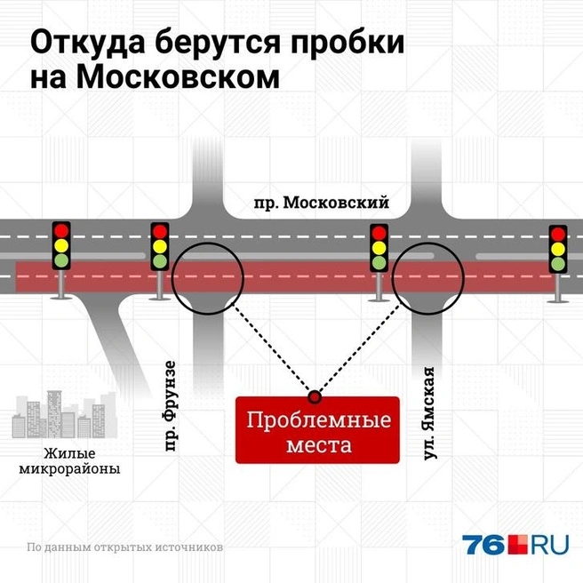 Какие проблемные места есть на Московском | Источник: Дмитрий Гладышев