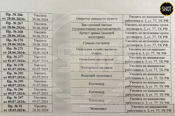 «С кем-то возможно работать, а с кем-то — нет»: Лазарев об увольнении 67 сотрудников Театра Российской армии