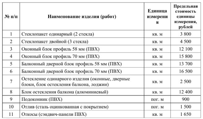 Источник: Воронежская городская Дума / gorduma-voronezh.ru
