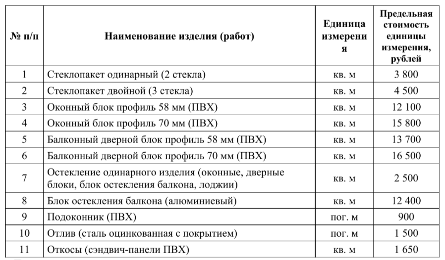 От 900 рублей: какие компенсации планируют ввести для воронежцев, которые сами заменят разбитые при…