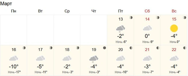 Осадки ожидаются в середине недели | Источник: World-weather.ru