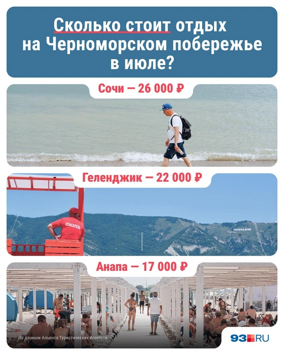 Средние цены за сутки отдыха в июле 2026 года | Источник: Серафима Пантыкина / 93.RU