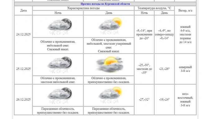 Источник: kurganpogoda.ru