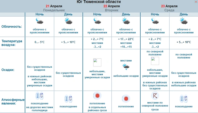 Источник: Обь-Иртышское УГМС / omsk-meteo.ru