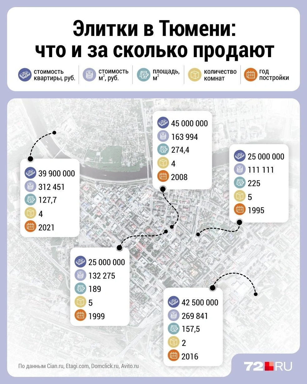 Источник: Дмитрий Гладышев / 72.RU