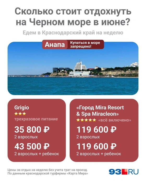 Источник: Юрий Скулыбердин / Городские медиа