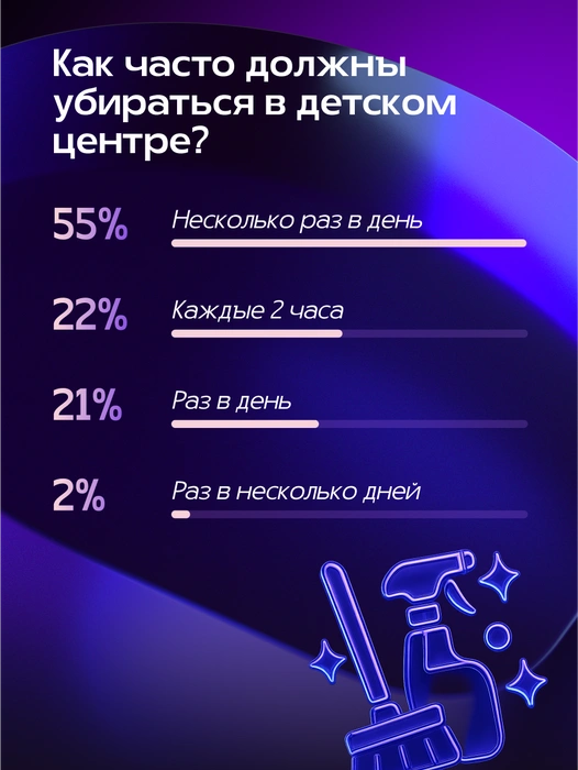 Источник: Александра Стецюк / Городские медиа