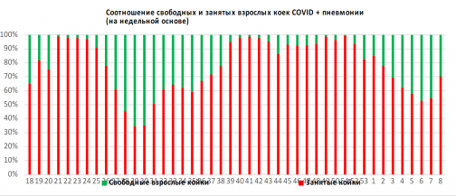 В Петербурге в феврале на 23,5 тысячи меньше заболевших, прирост вакцинированных - 300%. &amp;quot;Коронавирусные итоги&amp;quot; месяца от Смольного
