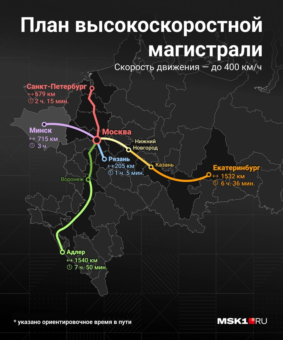 В будущем власти намерены пустить ВСМ и в Казань, и еще в ряд городов России | Источник: Городские медиа