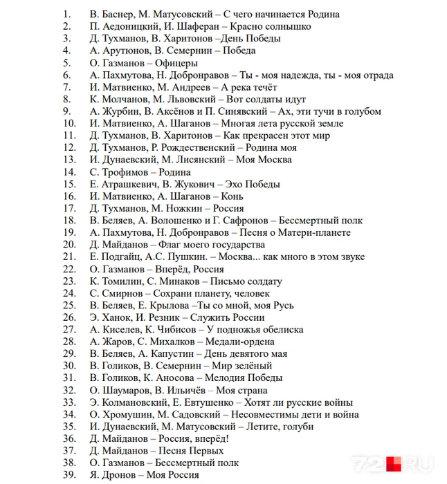 Школы сами выберут, какие из этих композиций включать на уроках | Источник: edu.gov.ru